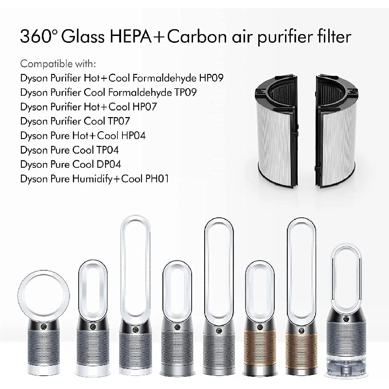 Filtro al carbone per Dyson TP - Dyson Fan Tp07 recensione e prezzo